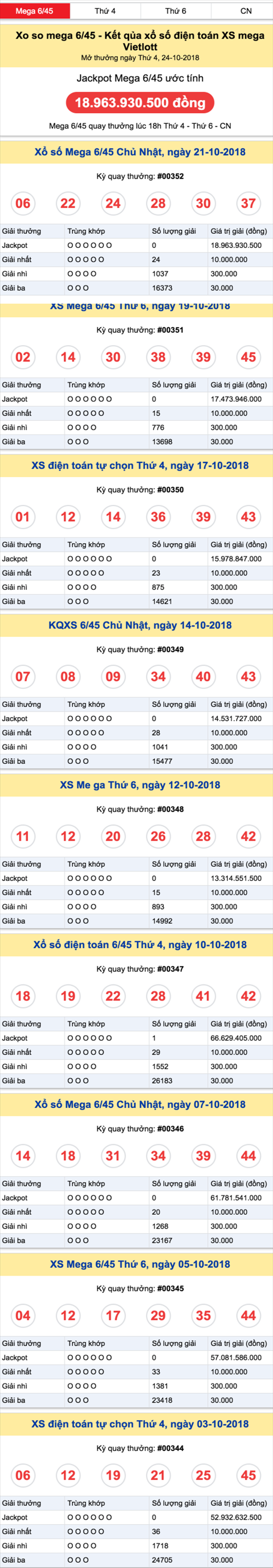 Ket qua XS Mega Vietlott va Jackpot uoc tinh 24-10-2018